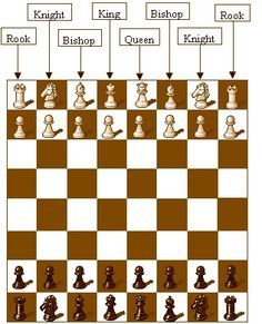 Chess Ideas, Chess Basics, Chess Rules, Chess Quotes, Chess Tactics, Chess Moves, Learn Chess, Chess Puzzles, Chess Strategies