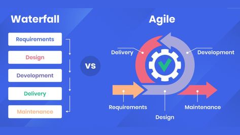 Read about Agile vs Waterfall project management methodologies in this blog. Know when to use Agile and Waterfall methodologies. You will also learn the key differences between Waterfall and Agile, and know their pros and cons. Agile Vs Waterfall Infographic, Waterfall Project Management, Waterfall Project, Agile Methodology, Planning Cycle, Train The Trainer, Task Management, Reading Time, Pros And Cons