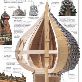 Dome Construction, St Basils Cathedral, Arsitektur Masjid, St Basil's, Russian Architecture, Dome House, Woodworking Workshop, Structure Architecture, Red Square