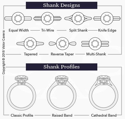 Stone Ring Design, Engagement Ring Types, Jewelry Knowledge, Timeless Engagement Ring, Split Shank, Vintage Inspired Design, Custom Jewelry Design, Designer Engagement Rings, Types Of Rings