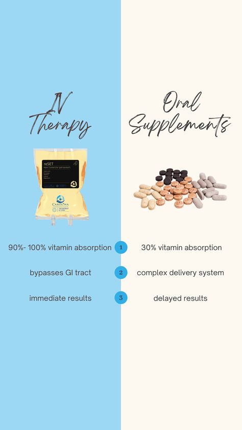 IV Therapy vs Oral Supplements Iv Vitamin Drip, Vitamin C Iv Therapy, Meyers Cocktail Iv Therapy Benefits, Vitamin Iv Therapy, Iv Vitamin Therapy Benefits Of, Iv Therapy Aesthetic, Iv Hydration Therapy Business, Iv Therapy Business, Iv Business