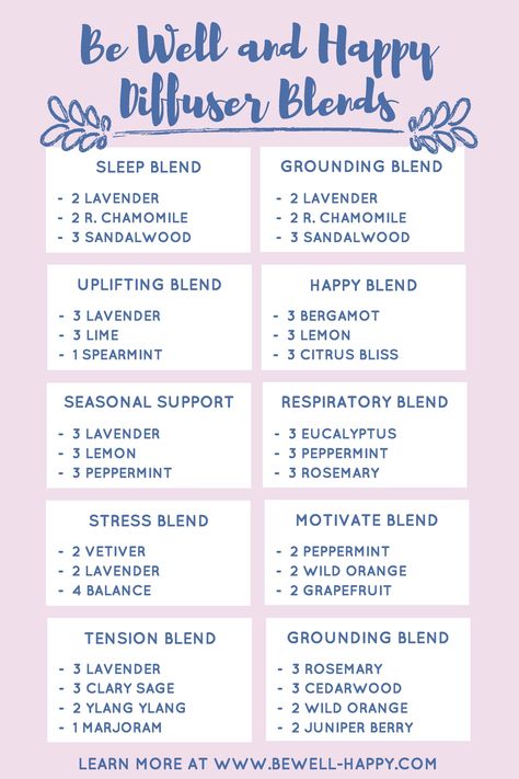 some essential oil diffuser blends from Bewell-Happy! (https://www.bewell-happy.com/single-post/Diffuser-Recipes) Diffuser Scents, Essential Oil Combinations, Air Diffuser, Diffuser Oil, Essential Oil Diffuser Recipes, Oil Diffuser Recipes, Essential Oil Mixes, Diffuser Recipes, Healing Oils