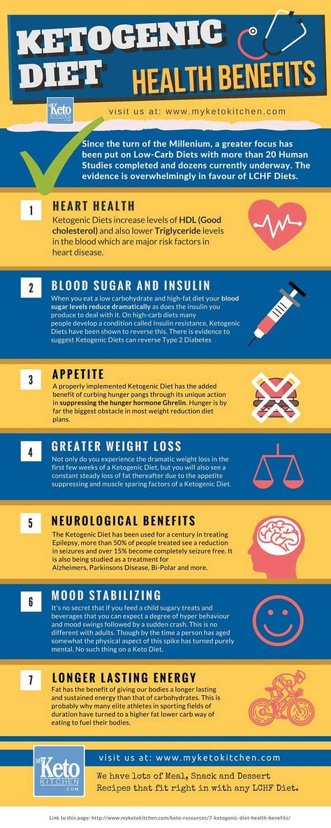 Ketogenic-Diet-Health-Benefits-infographic-for low-carb-my-keto-kitchen 1200 Calorie Diet Meal Plans, Lower Triglycerides, Keto Lasagna, Keto Brownies, Ketogenic Diet Meal Plan, Lchf Diet, Week Diet, Carbohydrate Diet, Diet Vegetarian