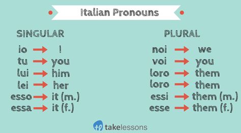 Italian Pronouns Italian Pronouns, How To Speak Italian, Arts Education Quotes, Learn To Speak Italian, Language Korean, Italian Grammar, Italian Vocabulary, French Language Lessons, Italian Lessons