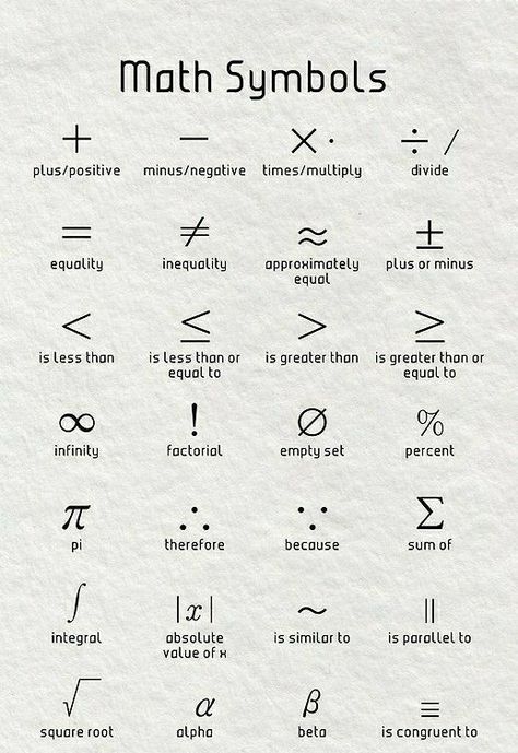 Positivity Tattoo, Math Symbols, Algebra Equations, Beginner Tattoos, Diy Classroom Decorations, Square Roots, Symbol Tattoos, Plus And Minus, Symbol Design