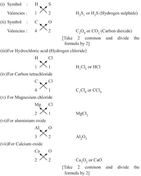 Atoms And Molecules Class 9 Notes, Chemistry Letters, Particles Of Matter, Neet Preparation, Atoms And Molecules, Conservation Of Mass, Inorganic Chemistry, Organic Chemistry Study, Atomic Theory