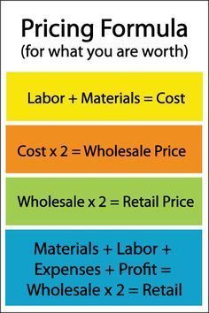 Pricing Formula, Ilmu Ekonomi, Finanse Osobiste, Startup Business Plan, Small Business Plan, Curriculum Vitae, Business Advice, Craft Business, Start Up Business