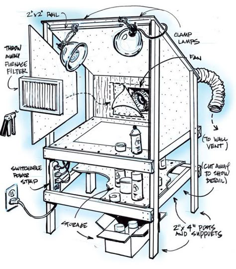 Make a Custom Spray Booth to Finish Projects Indoors | Man Made DIY | Crafts for Men | Keywords: diy, diy, how-to, spray-paint Officine In Garage, Garage Atelier, Drukarka 3d, Painting Shop, Maker Space, Bilik Mandi, Paint Booth, Spray Booth, Workshop Design