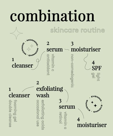 Combo Skin Care, Combination Skin Care Routine, Combination Skin Routine, Skincare For Combination Skin, Cleanser For Combination Skin, Skin Care Routine Order, Combination Skin Type, Combo Skin, Basic Skin Care Routine