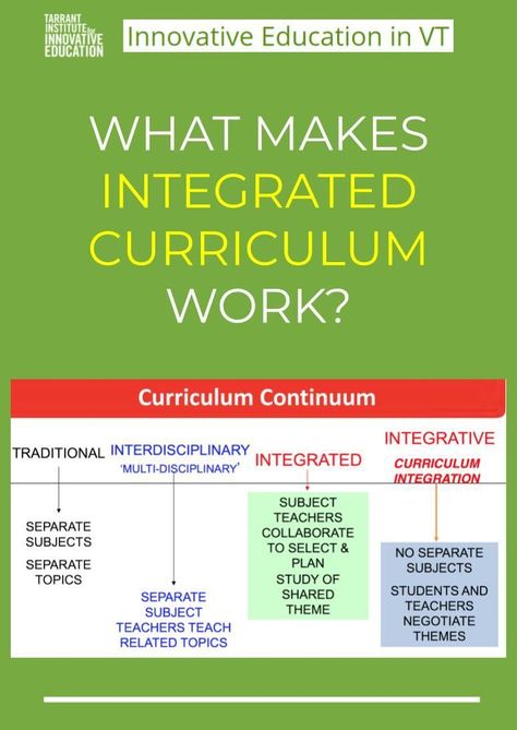 Curriculum Development Models, Thematic Teaching, Classroom Aesthetic, Ultrasound Sonography, Integrated Curriculum, Teacher Themes, Curriculum Lesson Plans, Inquiry Learning, Cult Of Pedagogy