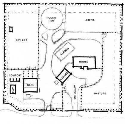 Small Horse Farm Layout With House, 3 Acre Horse Farm Layout, Livery Yard, Horse Farm Layout, Property Layout, Farmhouse Reno, Barn Layout, Dressage Arena, Horse Farm Ideas