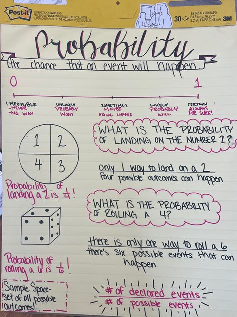 7th grade
Art
Anchor chart
Teacher
Teach
Education
Educate
Mathematics
Math
Probability
Percentage
Fraction Probability Anchor Chart, Fraction Rules, Math Probability, Probability Activities, Simple Probability, Probability Math, Creative Notes, Math Hacks, Math Made Easy