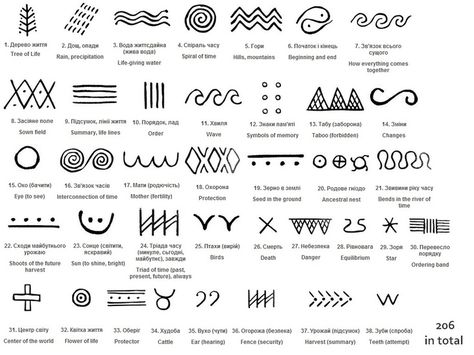 Hawaiian Tattoo Meanings, Simbols Tattoo, Native American Symbols, Hawaiian Tattoo, American Symbols, Symbols And Meanings, Symbolic Tattoos, Ancient Symbols, Love Tattoos