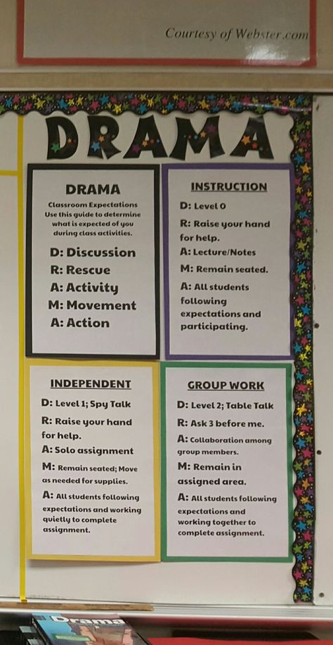 CHAMPS for Theatre Class Middle School Theatre Lesson Plans, Theater Teacher Classroom, Elementary Theatre Classroom, Drama Room Ideas School, Theater Classroom Ideas High Schools, Theater Teacher Aesthetic, Theatre Bulletin Board Ideas, Theatre Classroom Ideas, Theatre Teacher Classroom