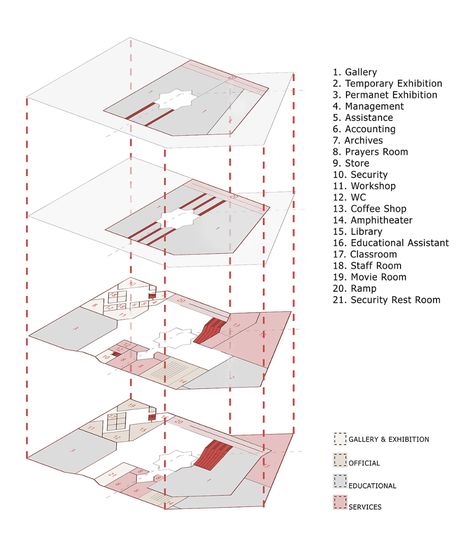 Museum Case Study, Architectural Programming, Islamic Museum, Museum Program, Islamic Art Museum, Architecture Community, Museum Plan, Contemporary Museum, Museum Interior