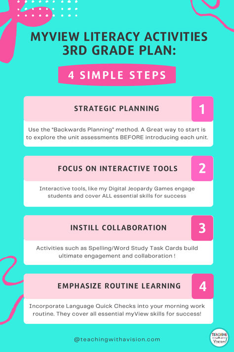 Plan ahead with myView Literacy Activities for Third Grade including PDF & Free resources.Teaching triumphs start with smart planning!! Third Grade Literacy Activities, Myview Literacy, 5th Grade Activities, Teaching Teachers, 3rd Grade Classroom, Busy Teacher, Elementary Education, Time Saving, Grade 3