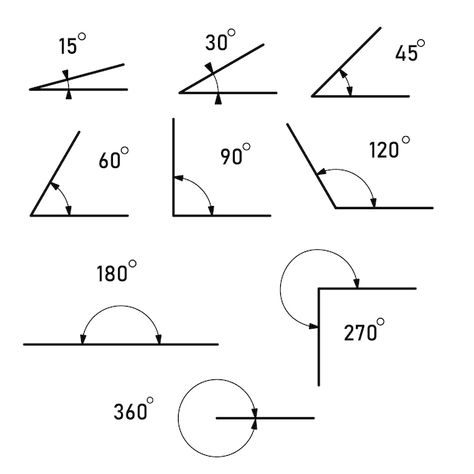 Different Types Of Triangles, Angles Math, Supplementary Angles, Types Of Angles, Plot Diagram, Science Anchor Charts, Geometric Arrow, Zestaw Ikon, Degree Design