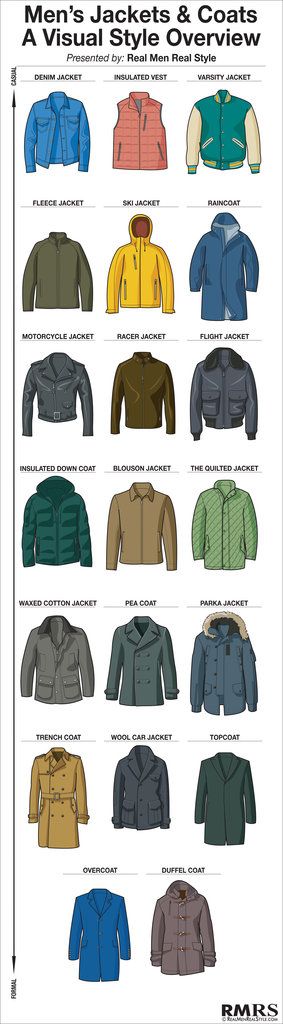 This cold weather coat chart covers 20 of the most common & classic jackets a man may need.  I admit it’s not perfect (I did leave of field jackets, safari jackets, etc), but hey, I tried! Revival Clothing, F Men, Fashion Terms, Fashion Vocabulary, Boots Style, Types Of Jackets, Safari Jacket, Classic Jacket, Winter Jacket Men