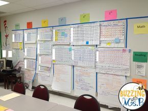 So, if you're an instructional coach, and this is your first year, congratulations. You've made it...at least a week. Around this time in ... Instructional Coach Office, Instructional Coaching Tools, Coach Office, Instructional Leadership, Data Wall, Teacher Leadership, Literacy Specialist, Teacher Development, Lead Teacher