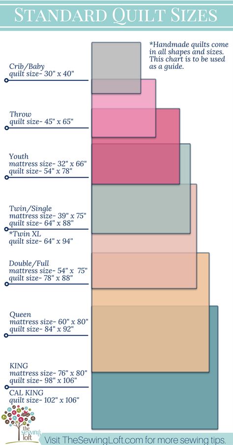 Sizes Of Quilts, Throw Quilt Size, Quilt Size Charts, Diy Sy, Quilt Size Chart, Toddler Quilt, Sew Ins, Beginner Sewing Projects Easy, Techniques Couture