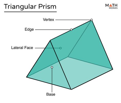 Triangular Prism - Definition, Formulas, Examples & Diagrams Surface Area And Volume, Real Life Pictures, Shapes Drawing, Geometric Shapes Drawing, Triangular Prism, Math Methods, Life Pictures, Surface Area, Logo Ideas