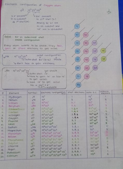 Modern Periodic Table Notes, Inorganic Chemistry Notes Neet, Intro To Chemistry College Notes, Organic Chem Notes, Chemistry Mnemonics, Organic Chemistry Notes Aesthetic, Spdf Chemistry, Some Basic Concepts Of Chemistry Notes, Inorganic Chemistry Notes