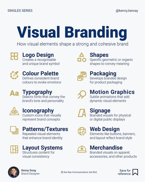 The visual elements are a critical component of branding. They make your brand recognisable and when it’s done consistently, it makes a brand memorable. Here are 12 important elements that impact your brand visibility. Make sure they all work together. Save and follow @kenny.kenray for tips that will improve your design strategy. #brandingdesign #businessofdesign #designstrategy #designbusiness #graphicdesigning #graphicdesign #graphicdesigner #graphicdesignresources #graphicdesigntips #... Brand Identity Elements, Brand Components, Brand Visual Identity, Work Ethics, Random Knowledge, Brand Marketing Strategy, Startup Business Plan, Brand Words, Visual Elements