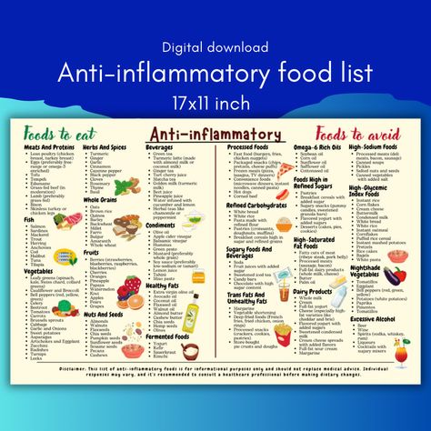 Anti-inflammatory Diet Food Guide, Food Chart Shopping List, Anti Inflammatory Foods List Chart, Gut Health, Nutrition Grocery List Pdf - Etsy Ireland Organic Foods List, Best Anti Inflammation Food List, Inflamation Food List, List Of Inflammatory Foods, Anti Inflammation Diet Grocery List, Atlantic Diet Food List, Antiinflammatory Food List Printable, Anti Inflammation Foods List, High Inflammatory Foods