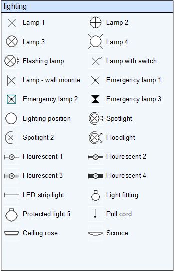 Paul Herber's electrical shapes Electric Plan Layout, Autocad Electrical Drawings, Electrical Drawing Symbols, Electrical Plan Symbols, Floor Plan Symbols, Architecture Symbols, Interior Design Basics, Detail Arsitektur, Architecture Blueprints