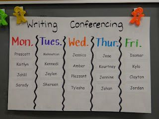 Typical Writing Workshop Format - Writing Workshop Wednesdays Writing Schedule, Lucy Calkins Writing, Writing Rubrics, Lucy Calkins, Second Grade Writing, Lesson Activities, Third Grade Writing, 5th Grade Writing, Pre Primary