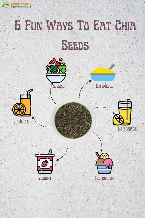 Chia Seeds Are Full Of Nutrients, Including Omega-3 Fatty Acids, Iron, Calcium, And Antioxidants. They Have A Mild, Nutty Flavor And Can Be A Good Addition To A Balanced Diet. . . . Follow @cubicfarmsagro For More . . . . . . . . #chiapudding #organicfarm #chiaseed #organicingredients #healthyfoodlover #healthypeople #healthylifestlye #chiaseedpudding #healthtipsoftheday #chiachiachia #organictreats #organicrecipes #chiabowl #organicpower #cubicfarmsagro Healthy Lifestlye, Chia Bowl, Yogurt Ice Cream, Omega 3 Fatty Acids, A Balanced Diet, Chia Seed Pudding, Chia Pudding, Healthy People, Chia Seeds