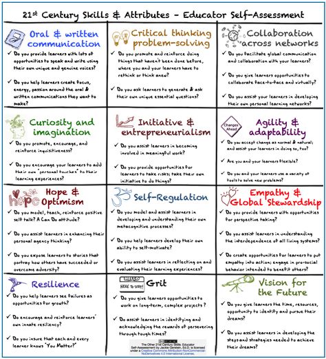 A Very Good Checklist for Assessing 21st Century Learning Skills ~ Educational Technology and Mobile Learning 21st Century Teacher, 21st Century Teaching, 21st Century Classroom, 21st Century Learning, 21st Century Skills, Instructional Strategies, Instructional Coaching, Mobile Learning, Formative Assessment