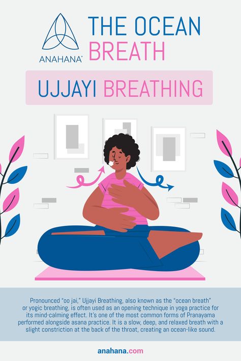 Pronounced “oo jai,” Ujjayi Breathing, also known as the “ocean breath” or yogic breathing, is often used as an opening technique in yoga practice for its mind-calming effect. It’s one of the most common forms of Pranayama performed alongside asana practice. Breathing Benefits, Lung Cleansing, Yoga Breathing Exercises, 8 Limbs Of Yoga, Diaphragmatic Breathing, Yoga Breathing, Basic Yoga, Respiratory Health, Healthy Benefits