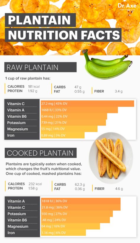 Plantain Benefits, How To Cook Plantains, Fruit Nutrition Facts, Fruit Nutrition, Plantain Recipes, Diet Doctor, Nutrition Guide, Essential Nutrients, Proper Nutrition