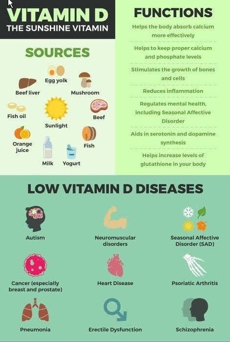 Vitamin Foods, Vitamin D Benefits, Benefits Of Vitamin D, Quadrants Of The Abdomen, Low Estrogen Symptoms, Immune Boosting Foods, Vitamin B12 Deficiency, Low Estrogen, Vitamin D Deficiency