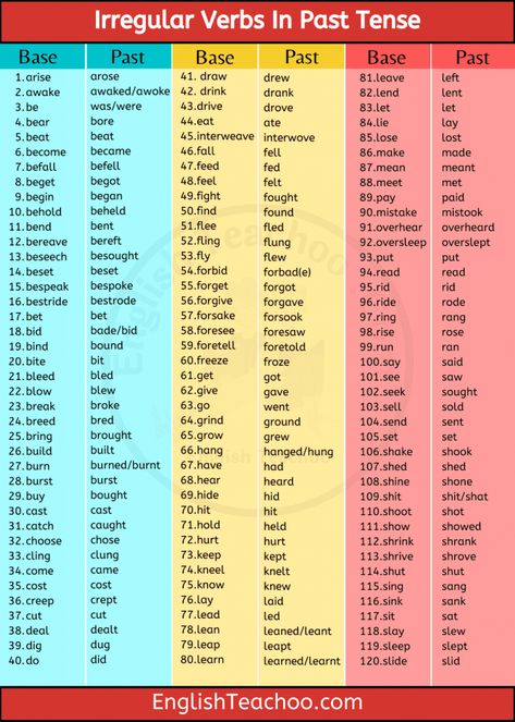 101 Irregular Verbs In Past Tense 1 Past Tense Of Verbs, Past Tense Examples, English Verbs List, Past Indefinite Tense, English Past Tense, English Punctuation, Past Tense Verbs, All Verbs, Irregular Past Tense Verbs