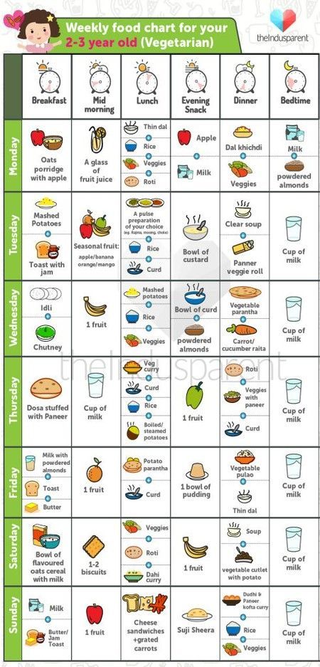 Food Chart For Babies, Food Chart For Kids, 1 Year Baby Food, Balanced Diet Chart, Indian Baby Food Recipes, Toddler Menu, Baby Food Schedule, Healthy Food Chart, 6 Month Baby Food