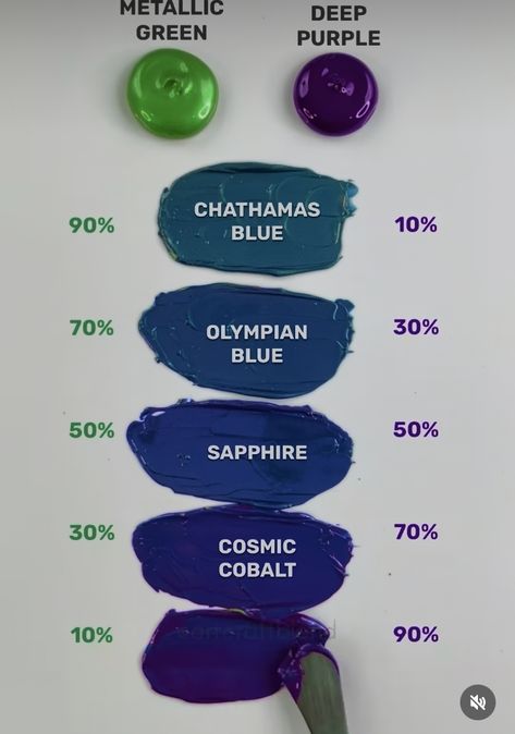 Color Blending Techniques, How To Make Colors With Paint, Sapphire Color Palette, Color Mixing Chart Acrylic, Mixing Paint Colors, Color Theory Art, Color Knowledge, Frosting Colors, Color Mixing Chart