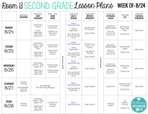 My Lesson Planning Style {Core Inspiration by Laura Santos} Plan Book Template, Laura Santos, Digital Lesson Plans, Weekly Lesson Plan Template, Lesson Plan Format, Lesson Plan Template Free, Lesson Plan Template, Curriculum Planning, Teaching Lessons