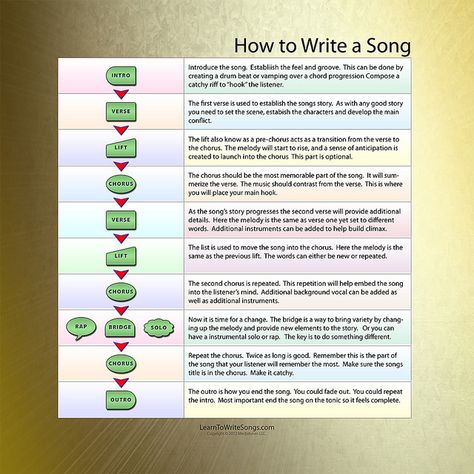 New Infographic chart showing the elements that goes into writing a song. Songwriting Lyrics, Writing A Song, Songwriting Prompts, Songwriting Inspiration, Writing Songs Inspiration, Infographic Chart, Write A Song, Writing Songs, Song Writing