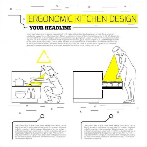 Ergonomic Kitchen Design, Kitchen Ergonomics, Ergonomic Kitchen, Jobs Ideas, Kitchen Work Triangle, Improve Employee Engagement, Work Triangle, Small Led Lights, Kitchen Ventilation