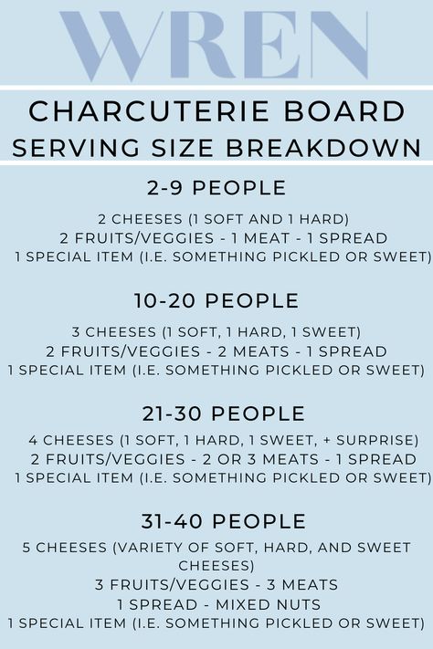 Charcuterie Amount Per Person, Charcuterie Board Amounts Per Person, Charcuterie Board Serving Size, Charcuterie Appetizers, Charcuterie Board Meats, Plateau Charcuterie, Serving Sizes, Cheese Plates, Food Bars