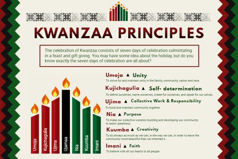 Printable Kwanzaa Principles Poster Design Happy Kwanzaa 2nd Day, Kwaanza Ideas, Kwanzaa Preschool, Diy Kwanzaa Decorations, 7 Principles Of Kwanzaa, Days Of Kwanzaa, Principles Of Kwanzaa, Seven Principles Of Kwanzaa, Kwanzaa Party