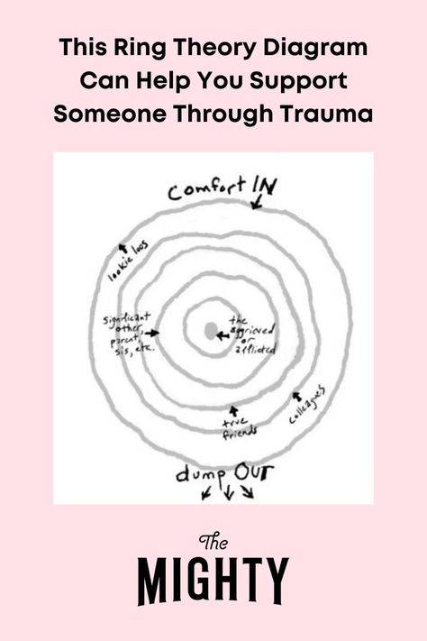 Ring Theory, Forensic Psychology, Relationship Stuff, Circle Labels, Mental Health Resources, Clinical Psychologist, Therapy Worksheets, Wellness Blog, Forensic