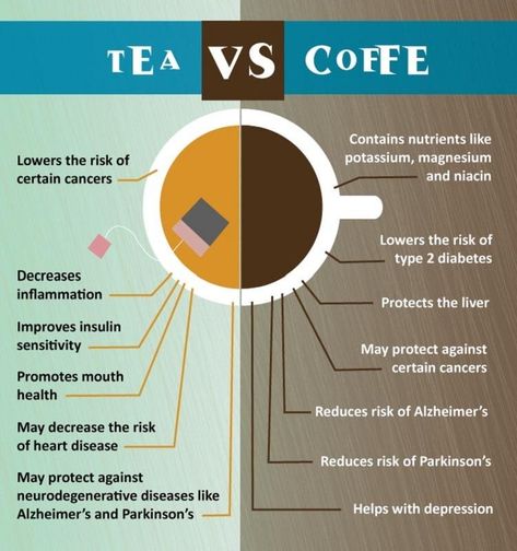 http://www.kitchenfolks.com/coffee-vs-tea/  Some of us prefer tea over coffee and some of use loves coffee over tea. But have you ever thought that, which is better? Well this graphic shows you side by side comparison between tea and coffee. let's see who is the winner. Coffee Vs Tea, Mouth Health, Decrease Inflammation, Tea And Coffee, Which Is Better, Alzheimers, The Winner, Side By Side, Best Coffee