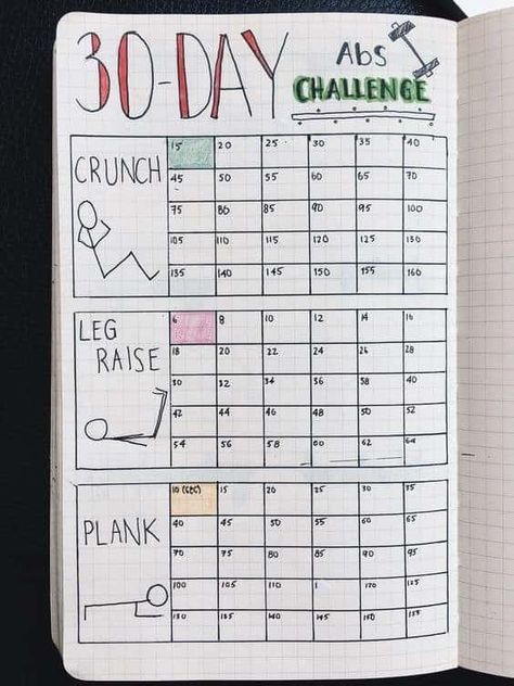 15 Amazing Habit Tracker Bullet Journal Ideas You Can Steal Bullet Journal Sport, Planning Sport, Notesbog Design, 30 Day Ab Challenge, Habit Tracker Bullet Journal, 30 Day Abs, Bullet Journal Tracker, Abs Challenge, Bullet Journal Ideas