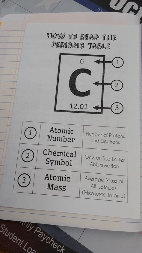 Period Table, Chemistry Periodic Table, Table Foldable, Study Chemistry, Chemistry Classroom, Chemistry Education, Teaching Chemistry, 8th Grade Science, Science Notebooks