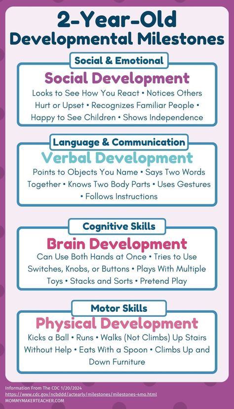 As a teacher and parent, I find this helpful chart outlines the key social, emotional, cognitive and physical skills 2-year-olds should reach. Save for later! Tummy Time Sensory, Toys For 2 Year, Lead Teacher, Toddler Homeschool, Best Educational Toys, Developmental Milestones, 4 Month Olds, Social Development, Physical Development