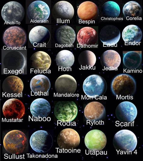 Star Wars Universe on Instagram: “Which one is your favorite planet? • Follow us for more Star Wars content @starwars.universee . . . . . . . . #starwars #starwarsart…” Star Wars Infographic, Star Wars Symbols, Star Wars Timeline, Your Month Your, Star Wars Planets, Anime Inspiration, Star Wars Background, Chakra Symbols, Star Wars Facts