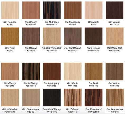 MDF Laminated Kitchen Cabinet Doors, Abbotsford BC Plywood Cabinets Kitchen, Wood Laminate Kitchen, Rosewood Kitchen, Classic Kitchen Cabinets, Laminate Kitchen Cabinets, European Kitchen Cabinets, Glass Kitchen Cabinets, Abbotsford Bc, Laminate Cabinets